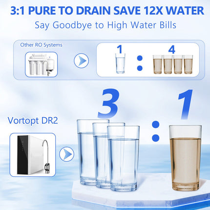 High-Performance Countertop Reverse Osmosis Water Filter System with 6-Level Purification and Rapid 2.6L/Min Flow – White