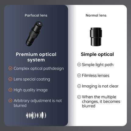 7” Portable Digital Microscope with Rechargeable Battery, Full HD Recording & High-Resolution Camera