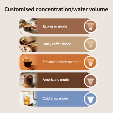 Stainless Steel Coffee Machine with 19 Bar Pressure for Capsules and Ground Coffee