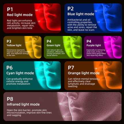 Photon LED Therapy Mask for Face and Neck – Skin Rejuvenation and Blemish Care Device