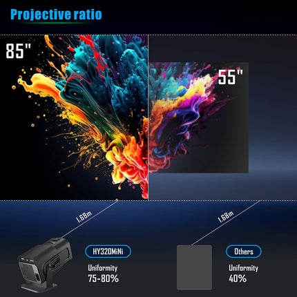 Portable 720P Smart Projector 300 ANSI Lumens with Auto Keystone and Android 11