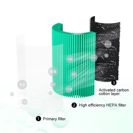 Air Purifier with 70m³/h CADR, 3 Fan Speeds & 2/4/8H Timer for Home Office Bedroom